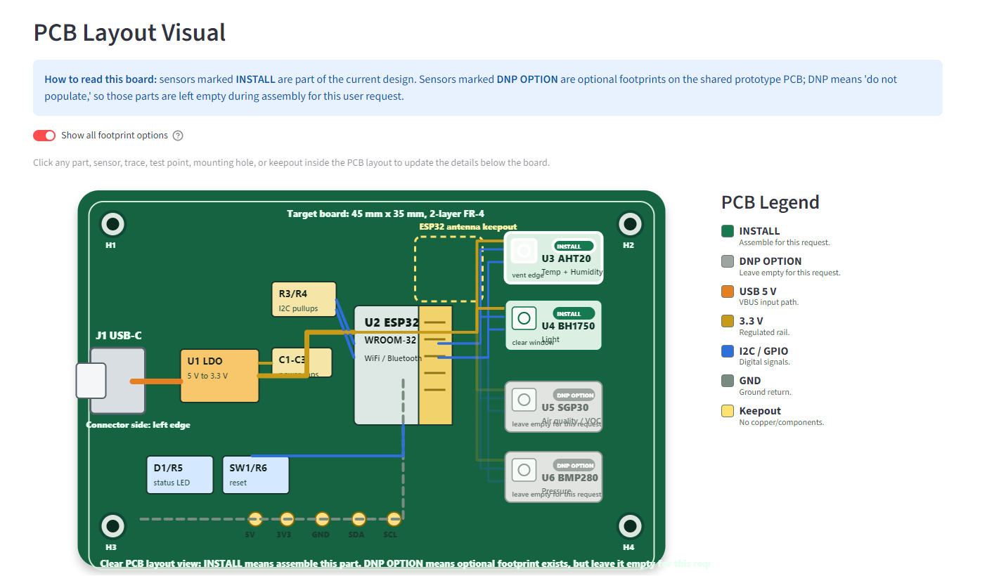 PCB layout visual showing an ESP32 board, sensor footprints, signal traces, and component legend